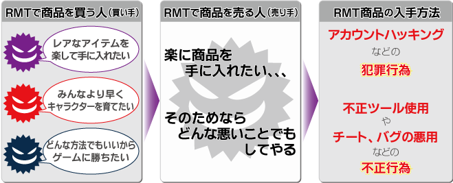 RMT